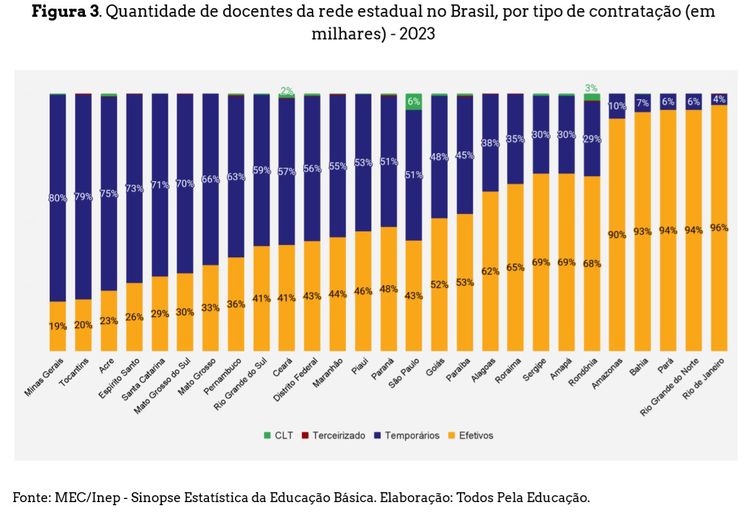 Brasília (DF) 25/04/2024 - O número de professores concursados nas escolas estaduais é o menor dos últimos dez anos
Fonte Saeb/Divulgação